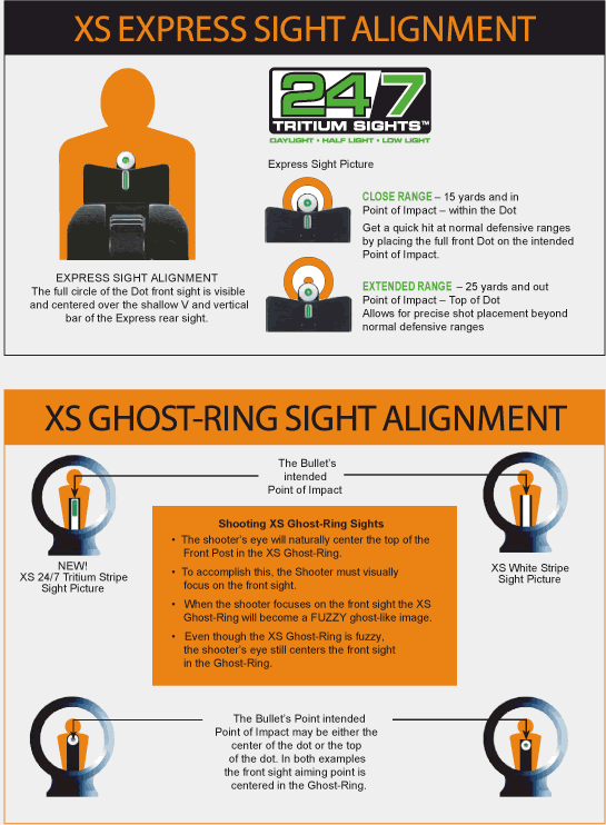 Recommended sight picture