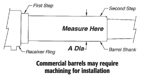 scope-diag